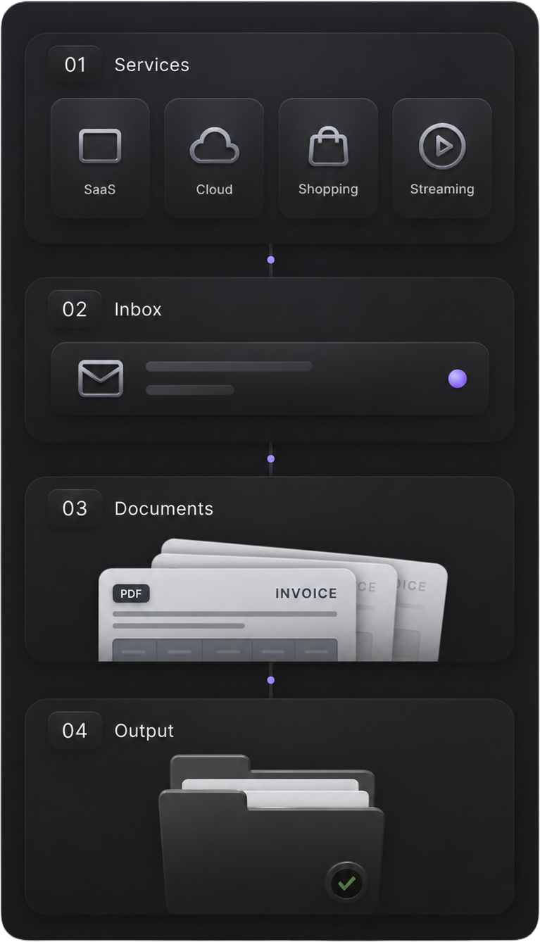 Pipeline Mobile